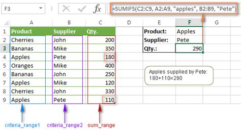 Sumifs in excel example