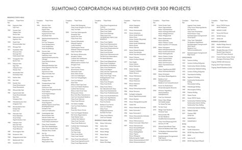 Sumitomo group owner.  Discover the geographical origin of the shareholders of Find ...