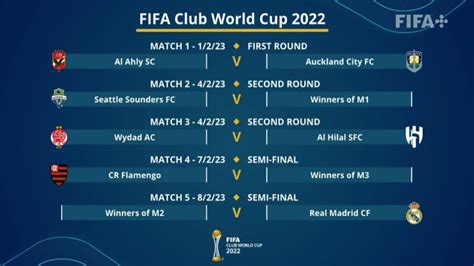 Summary - FIFA Club World Cup - World - Results, fixtures, …