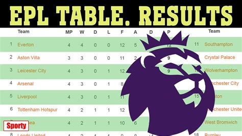 Summary - Premier League - Pakistan - Results, fixtures, tables …