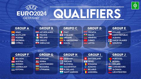 Summary - UEFA European Championship Qualifiers - Europe