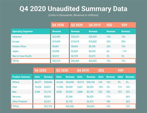 Summary Data Report