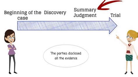 Summary Judgment Short Story