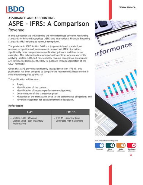 Summary comparison of ASPE and IFRS Summary comparison of ASPE and IFRS