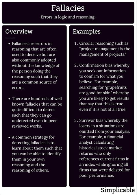 Summary examples of articles with fallacies