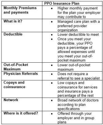 Summary of Benefits and Coverage: STATE OF IL (STATE PPO)