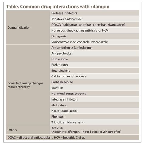 Summary of Isoniazid and Rifampin for treatment of Latent TB