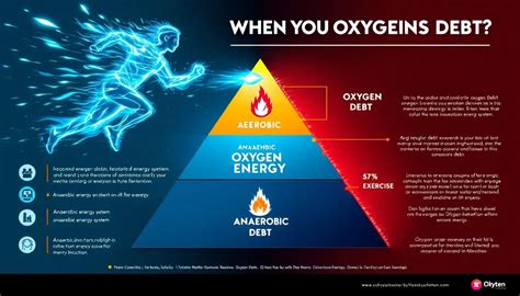 Summary of oxygen debt.  Understanding the concept and optimizing your w...