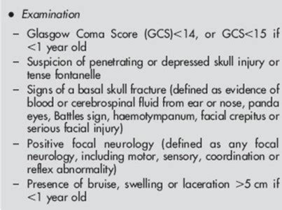 Summary of the Major Pediatric Head CT Rules – Resus Review