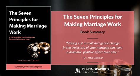 Summary of the Seven Principles For Making Marriage Work: A . 