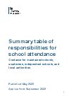 Summary table of responsibilities for school attendance - GOV.UK