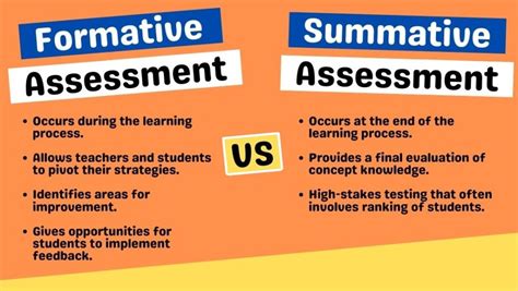 May 16, 2023 · Summative assessment definition. Summative assessment is a specific type of assessment that evaluates learning and offers little opportunity for providing student feedback because of its positioning at the end of a learning unit. . 
