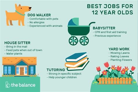 Summer job for 12 year old. Teen Jobs for 14-Year-Olds. Since 14 years old is the official age of employment in the US, a lot of opportunities opens up in this age list. However, as per OSHA, "A youth 14- or 15-years-old can work in agriculture, on any farm, but only during the hours when school is not in session and only in non-hazardous jobs. 