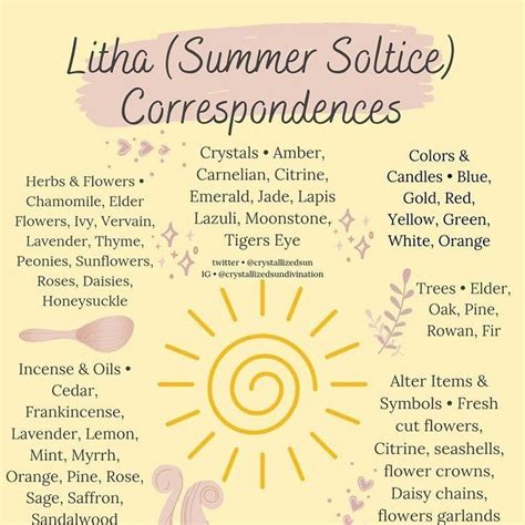 Litha: Summer Solstice - 21st/22nd June. The Fire Festival of Lithia. Midsummer or the Summer Solstice is the most powerful day of the year for the Sun God. Because this Sabbat glorifies the Sun God and the Sun, fire plays a very prominent role in this festival.. 