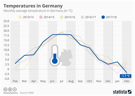 Summer temperature by federal state 2024 Germany Statista