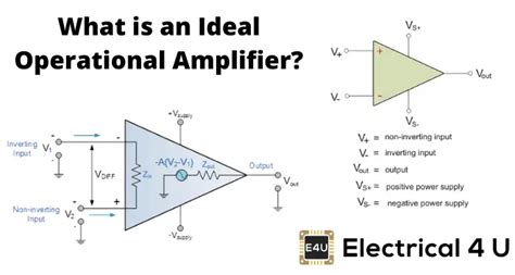 Summing amplifier waveform.  An ideal op-amp has characteristics like ...
