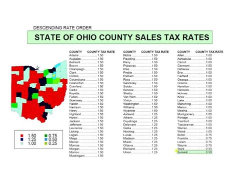 The 6.75% sales tax rate in Akron consists of 5.75% Ohio state sales tax and 1% Summit County sales tax . There is no applicable city tax or special tax. You can print a 6.75% sales tax table here . For tax rates in other cities, see Ohio sales taxes by city and county .. 