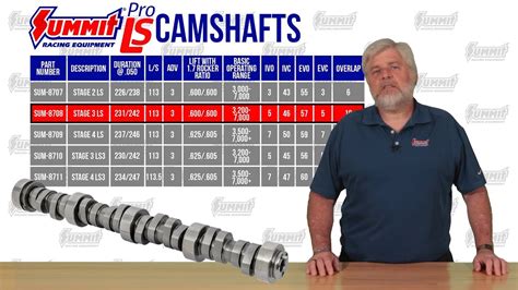 COMP Cams – Exhaust: 227: 0.614: Summit Pro LS – Intake: