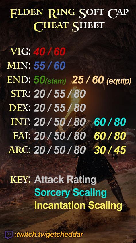 Item Discovery is a Stat in Dark Souls.. Item Discovery Information. The item discovery rate determines the possibility of rare item drops when killing enemies. Item discovery does not influence the amount of souls absorbed.. Base value is 100, but it can be raised to the maximum of 410 via different ways :. Equipping either the Covetous Gold Serpent …