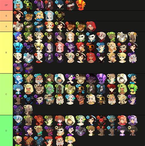 Summoners war chronicles tier list. Many subscribers have asked for a PVP tier list, but honestly, it depends a lot on which summoner you use and what combination you use.Even if the light beet... 