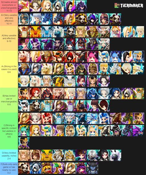 Starter Tier list for Light Dark 5 monsters. Please note: this is 
