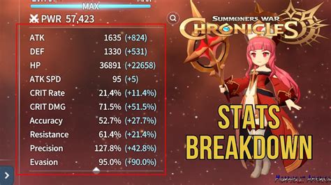 Summoners war stats explained.  SWMasters provides official Summoners W...