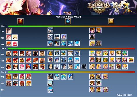 Summoners war tier list. List of Available 5☆ Monsters ; Archangel, Monster-Archangel-Fire-Icon · Monster-Archangel-Water-Icon · Monster-Archangel-Wind-Icon ; Occult Girl, Monster-Occult ... 