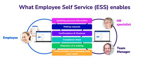 Sumner county schools employee handbook.  Employee Self Service (ESS) Employee...