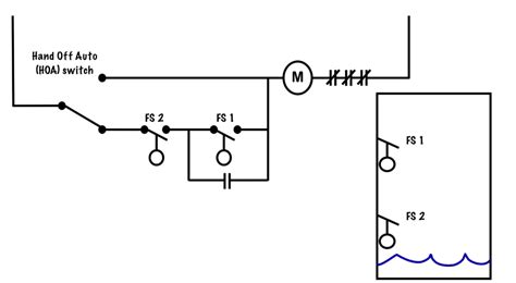 SumpPump Circuit Basic Motor Control