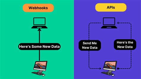 Sumsub api webhook.  The results are delivered by the applicantReviewed webhook that contains ...