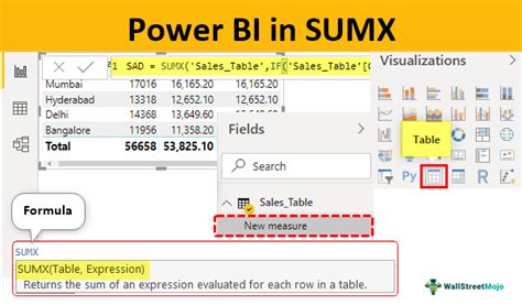 Sumx and calculate power bi. .  ...