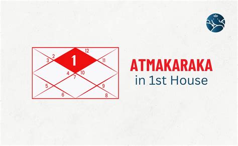 Sun atmakaraka in 1st house.  Learning self-control and patience.  High attainmen...