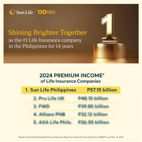 Sun life ph.  Partner with Sun Life for a brighter future today! Discover b...