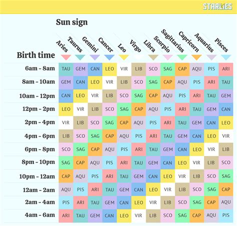 Second birth date. Matches zodiac signs. Compatibilit