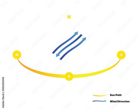 Sun path and wind direction. .  <a href=https://stag.fakeapi.dev/fzsmlblg/ind...