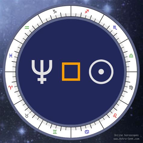 Interpretation of transiting Sun Square natal Neptune,Free horoscopes, Astrology reports, astrology forecasts and horoscope predictions covering love, romance, relationships, luck, career and business, Synastry, Compatibility, love horoscopes, relationship astrology