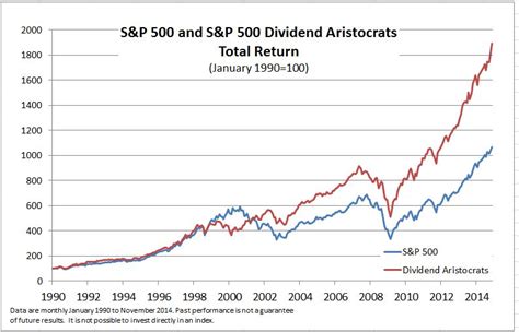 Sun stock dividend history. Things To Know About Sun stock dividend history. 