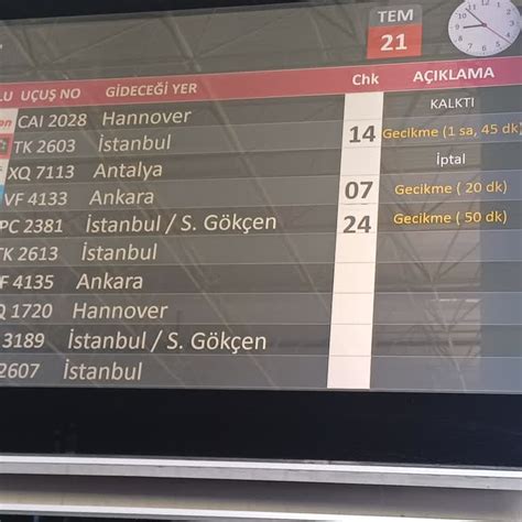SunExpress Hava Yolları Kimin ve Uçuş İptali Şikayetleri.