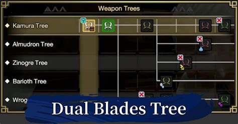 Sunbreak Dual Blades Tree: List of All Dual Blades Monster …