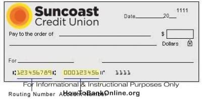 Suncoast Credit Union Routing Number: 263182817. Locations: www.suncoastcreditunion.com/about-us/branch-and-atm-locator. Suncoast Credit Union Routing Number FAQ: What is this routing number for? Routing numbers are used for making automatic deposits or making wire transfers.. 