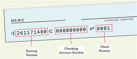 The bank routing number identifies a financial institution where a deposit. It’s used for making direct deposits and for sending money out of your account via a check or automated .... 