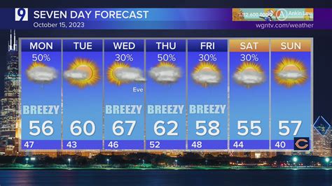 Sunday Forecast: Mostly cloudy, breezy and low 50s
