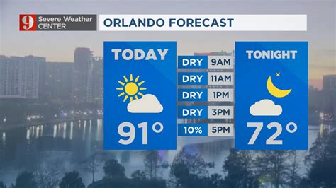 Sunday Forecast: Partly cloudy, warmer afternoon