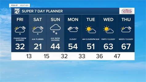 Sunday Forecast: Winter Weather Advisory until noon, freezing drizzle