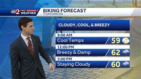 Sunday is cloudy, cool, and breezy