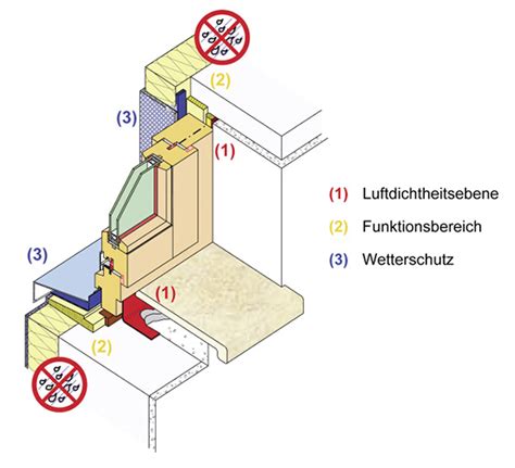 Sundbergs Fönstermontage & Renovering AB - Företagsinformation