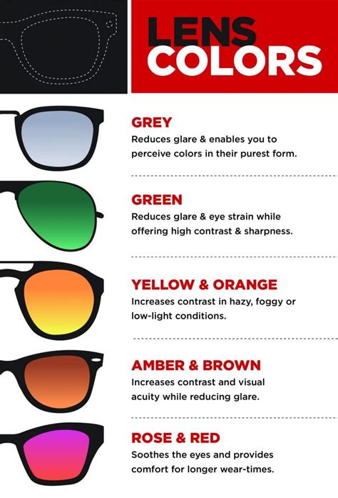 Sunglasses Lens Color Guide: A Guide To Brown Lenses, The