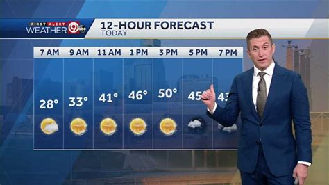 Sunny and warmer Wednesday