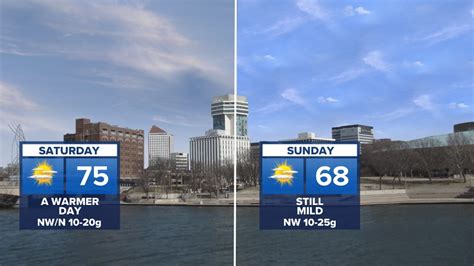 Sunny and warmer weekend