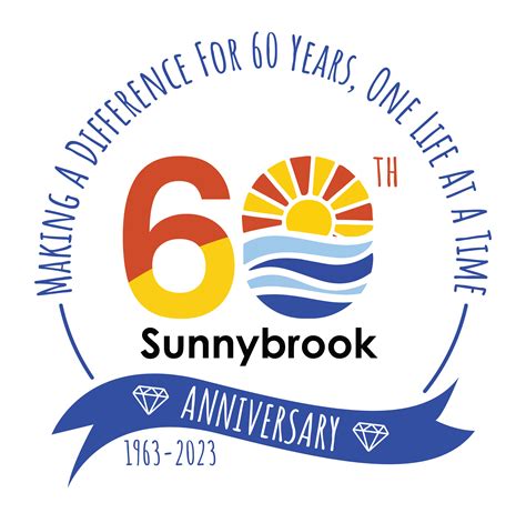 Sunnybrook Childrens Home Inc - GuideStar Profile